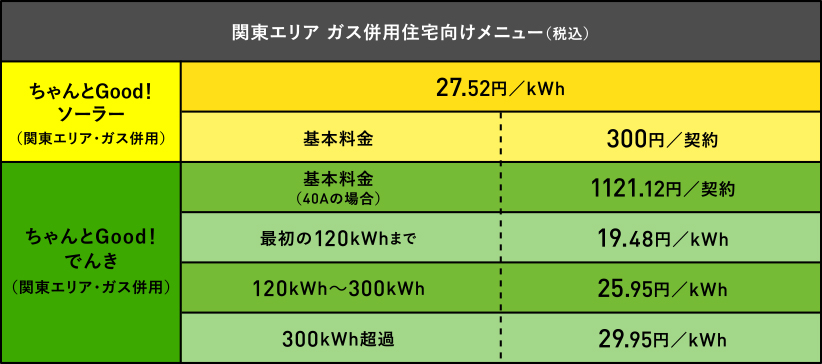 関東エリア ガス併用住宅向けメニュー（税込）