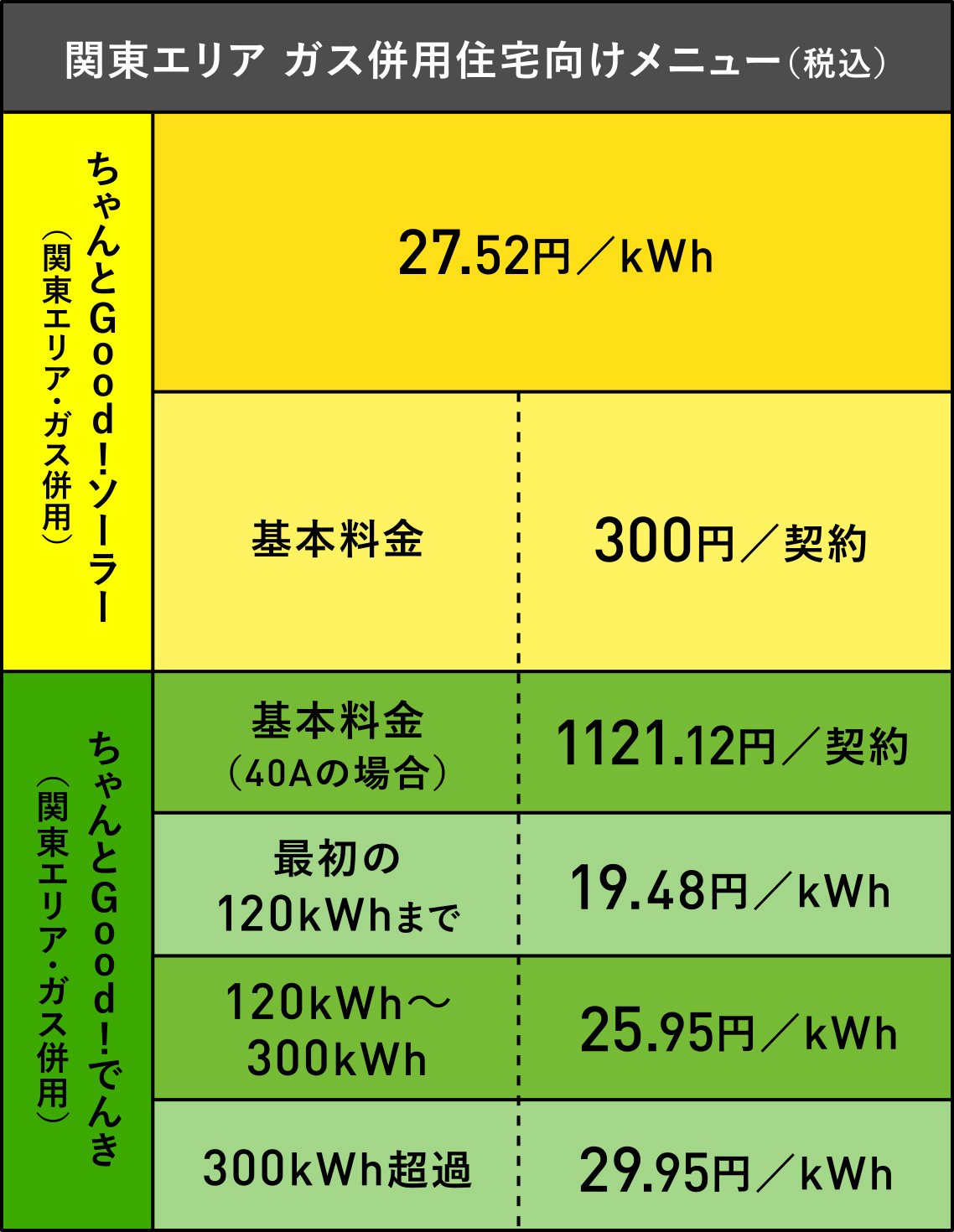 関東エリア ガス併用住宅向けメニュー（税込）