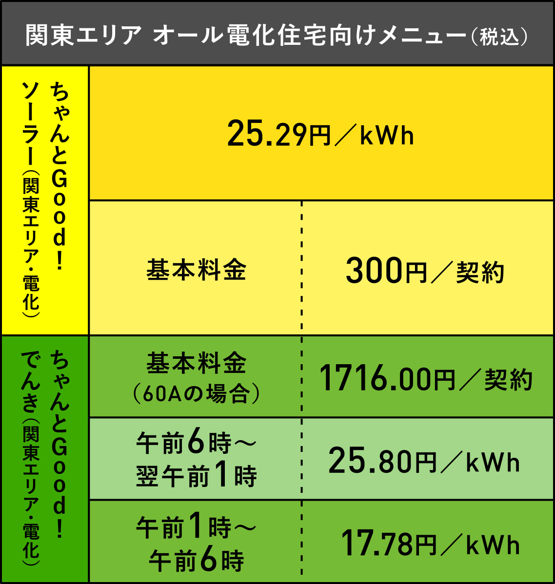 関東エリア オール電化住宅向けメニュー（税込）